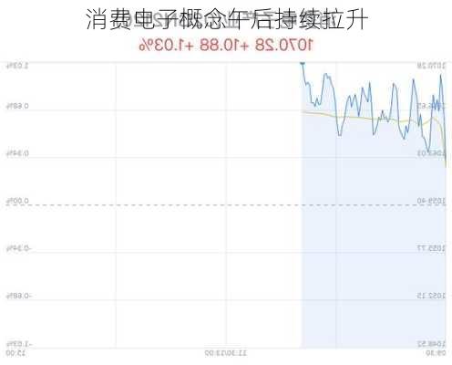 消费电子概念午后持续拉升