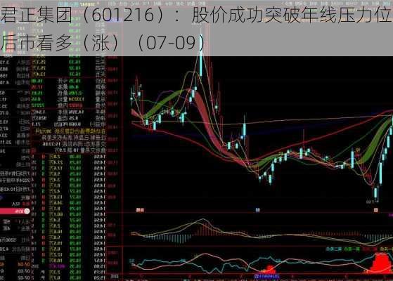 君正集团（601216）：股价成功突破年线压力位-后市看多（涨）（07-09）