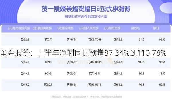 甬金股份：上半年净利同比预增87.34%到110.76%