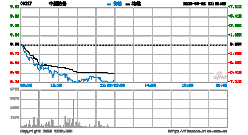 中船防务：上半年净利同比预增965.91%到1163.3%