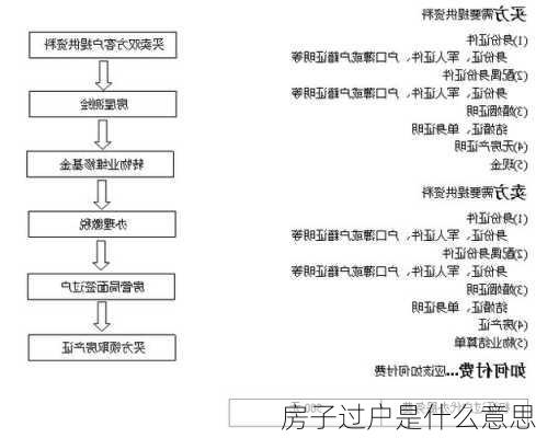 房子过户是什么意思