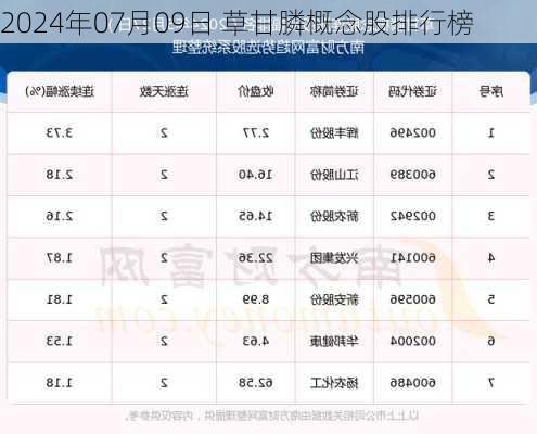 2024年07月09日 草甘膦概念股排行榜