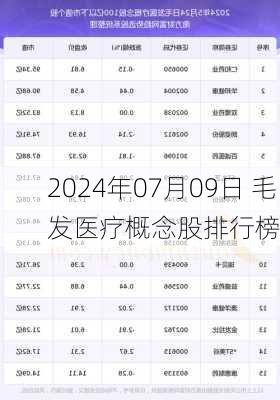 2024年07月09日 毛发医疗概念股排行榜