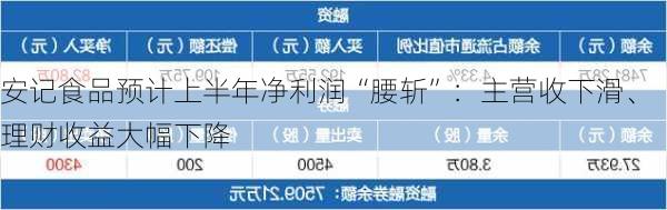 安记食品预计上半年净利润“腰斩”：主营收下滑、理财收益大幅下降