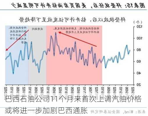 巴西石油公司11个月来首次上调汽油价格 或将进一步加剧巴西通胀