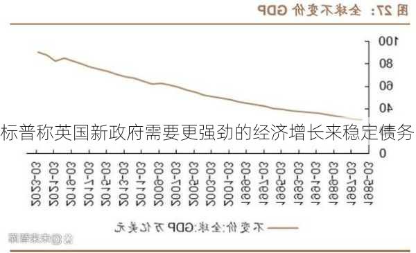 标普称英国新政府需要更强劲的经济增长来稳定债务