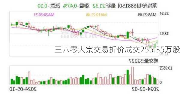 三六零大宗交易折价成交255.35万股