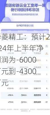 华菱精工：预计2024年上半年净利润为-6000万元到-4300万元