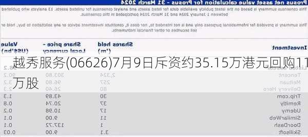 越秀服务(06626)7月9日斥资约35.15万港元回购11万股