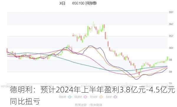 德明利：预计2024年上半年盈利3.8亿元-4.5亿元 同比扭亏