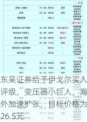 东吴证券给予伊戈尔买入评级，变压器小巨人，海外加速扩张，目标价格为26.5元