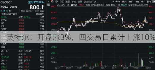 英特尔：开盘涨3%，四交易日累计上涨10%