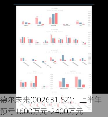 德尔未来(002631.SZ)：上半年预亏1600万元-2400万元