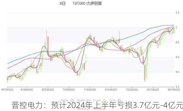 晋控电力：预计2024年上半年亏损3.7亿元-4亿元