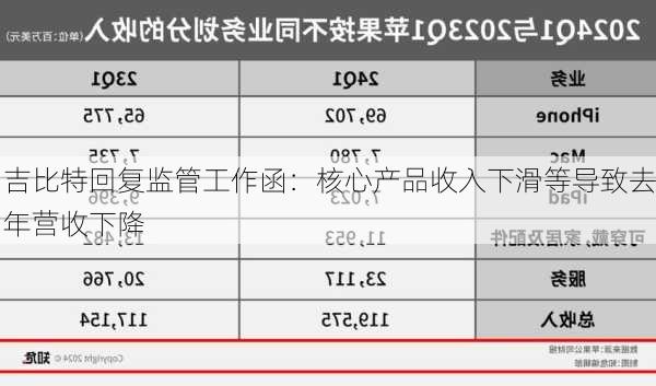 吉比特回复监管工作函：核心产品收入下滑等导致去年营收下降