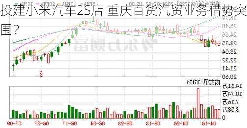 投建小米汽车2S店 重庆百货汽贸业务借势突围？