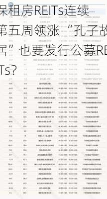 保租房REITs连续第五周领涨 “孔子故居”也要发行公募REITs？