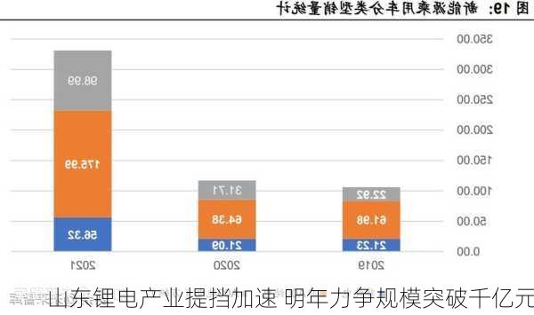 山东锂电产业提挡加速 明年力争规模突破千亿元