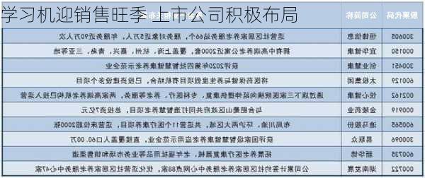 学习机迎销售旺季 上市公司积极布局