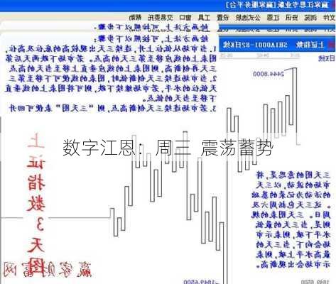 数字江恩：周三  震荡蓄势