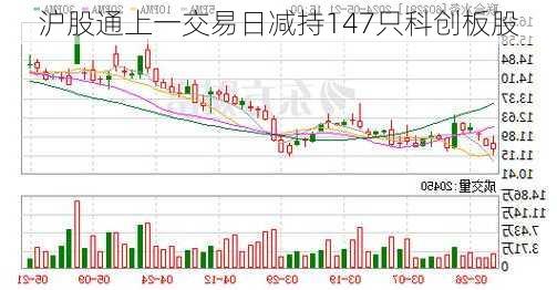 沪股通上一交易日减持147只科创板股