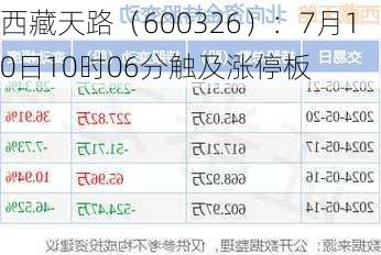 西藏天路（600326）：7月10日10时06分触及涨停板