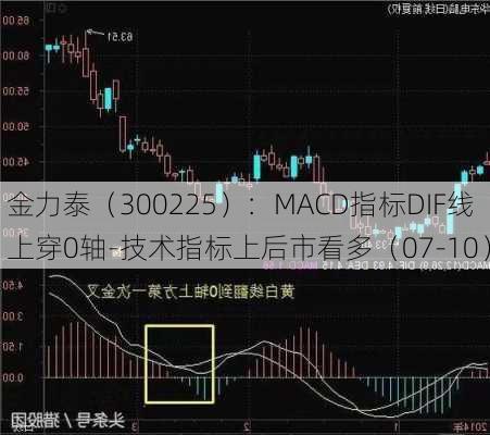 金力泰（300225）：MACD指标DIF线上穿0轴-技术指标上后市看多（07-10）