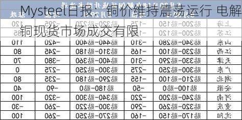 Mysteel日报：铜价维持震荡运行 电解铜现货市场成交有限