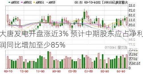 大唐发电开盘涨近3% 预计中期股东应占净利润同比增加至少85%