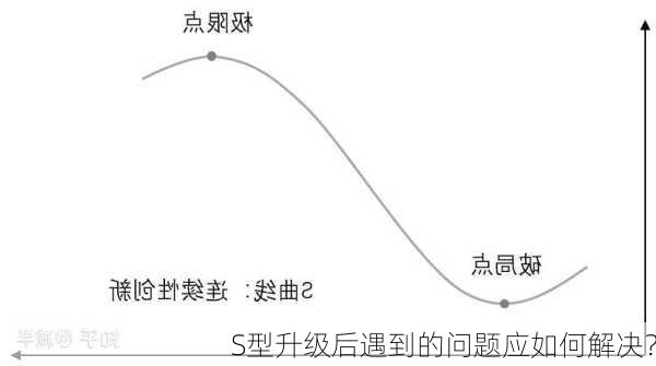 S型升级后遇到的问题应如何解决？