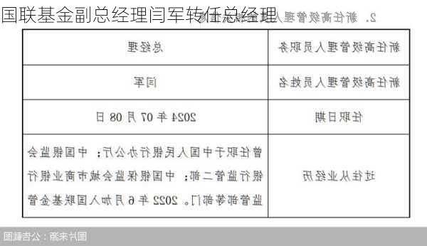 国联基金副总经理闫军转任总经理