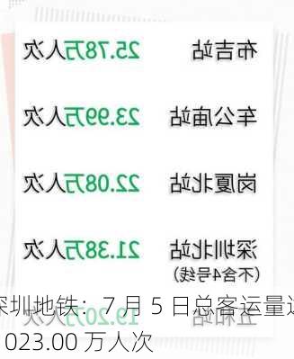 深圳地铁：7 月 5 日总客运量达 1023.00 万人次