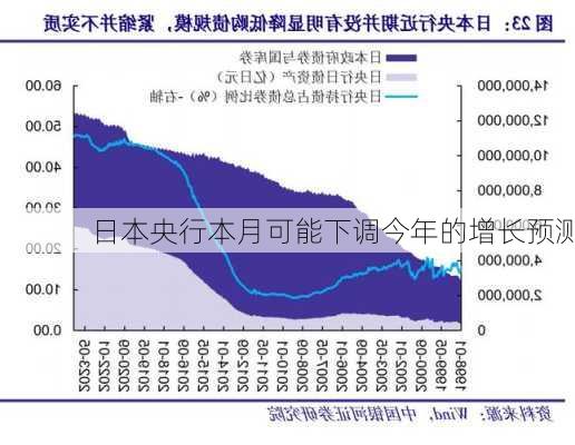 日本央行本月可能下调今年的增长预测