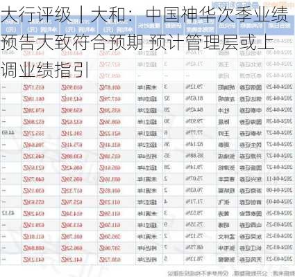 大行评级｜大和：中国神华次季业绩预告大致符合预期 预计管理层或上调业绩指引