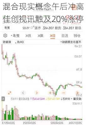 混合现实概念午后冲高 佳创视讯触及20%涨停