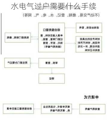 水电气过户需要什么手续