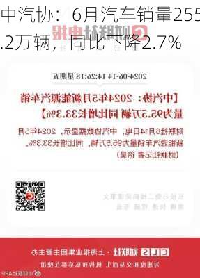 中汽协：6月汽车销量255.2万辆，同比下降2.7%