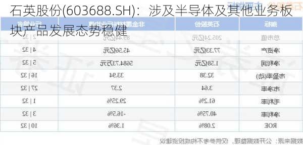 石英股份(603688.SH)：涉及半导体及其他业务板块产品发展态势稳健