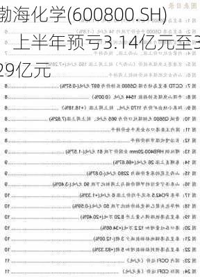 渤海化学(600800.SH)：上半年预亏3.14亿元至3.29亿元