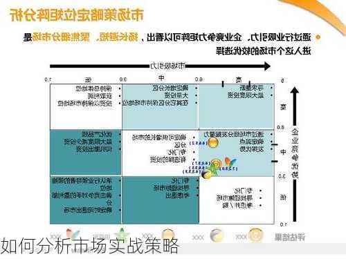 如何分析市场实战策略