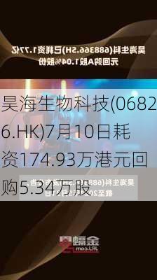 昊海生物科技(06826.HK)7月10日耗资174.93万港元回购5.34万股