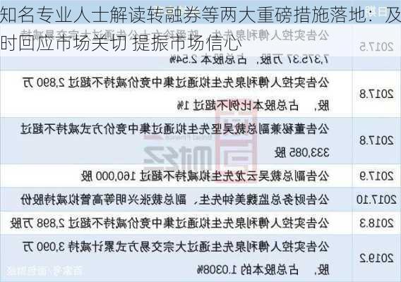 知名专业人士解读转融券等两大重磅措施落地：及时回应市场关切 提振市场信心