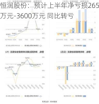 恒润股份：预计上半年净亏损2650万元-3600万元 同比转亏