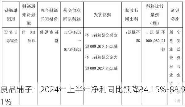 良品铺子：2024年上半年净利同比预降84.15%-88.91%