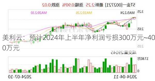 美利云：预计2024年上半年净利润亏损300万元~400万元