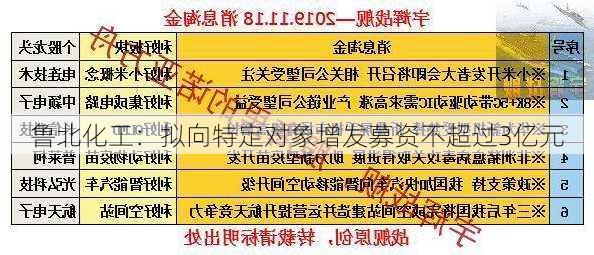 鲁北化工：拟向特定对象增发募资不超过3亿元