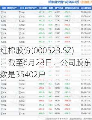 红棉股份(000523.SZ)：截至6月28日，公司股东总户数是35402户