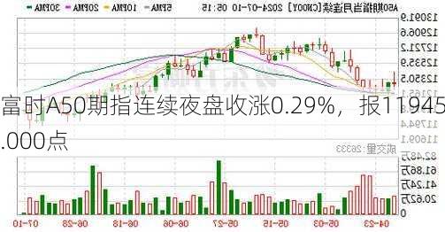 富时A50期指连续夜盘收涨0.29%，报11945.000点