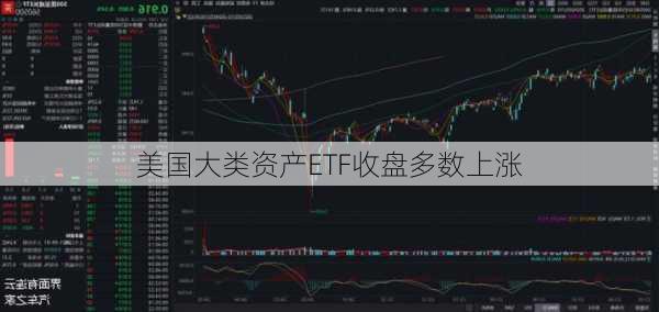 美国大类资产ETF收盘多数上涨