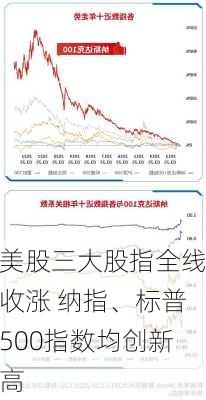 美股三大股指全线收涨 纳指、标普500指数均创新高